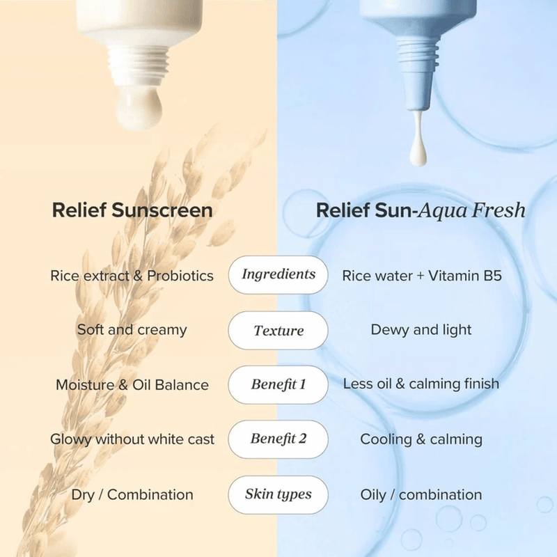 Beauty Of Joseon Relief Sun Rice + Probiotics Spf50+ Pa++++ 50Ml