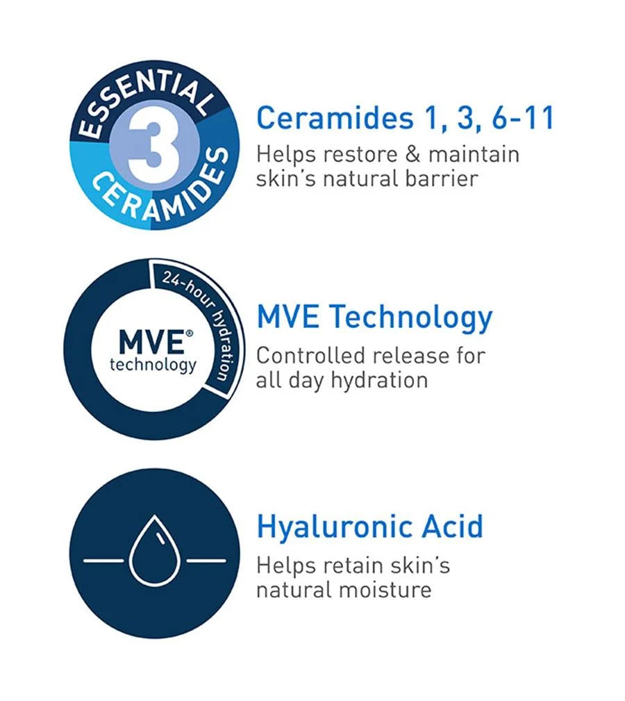 CeraVe Daily Moisturizing Lotion 237ml – Hyaluronic Acid