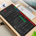 Keyboard Shortcut Extended Desk Mat – Large Gaming & Office Mouse Pad