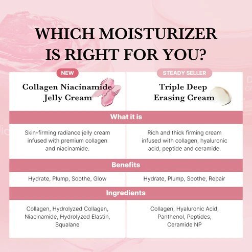 Medicube Collagen Jelly Cream